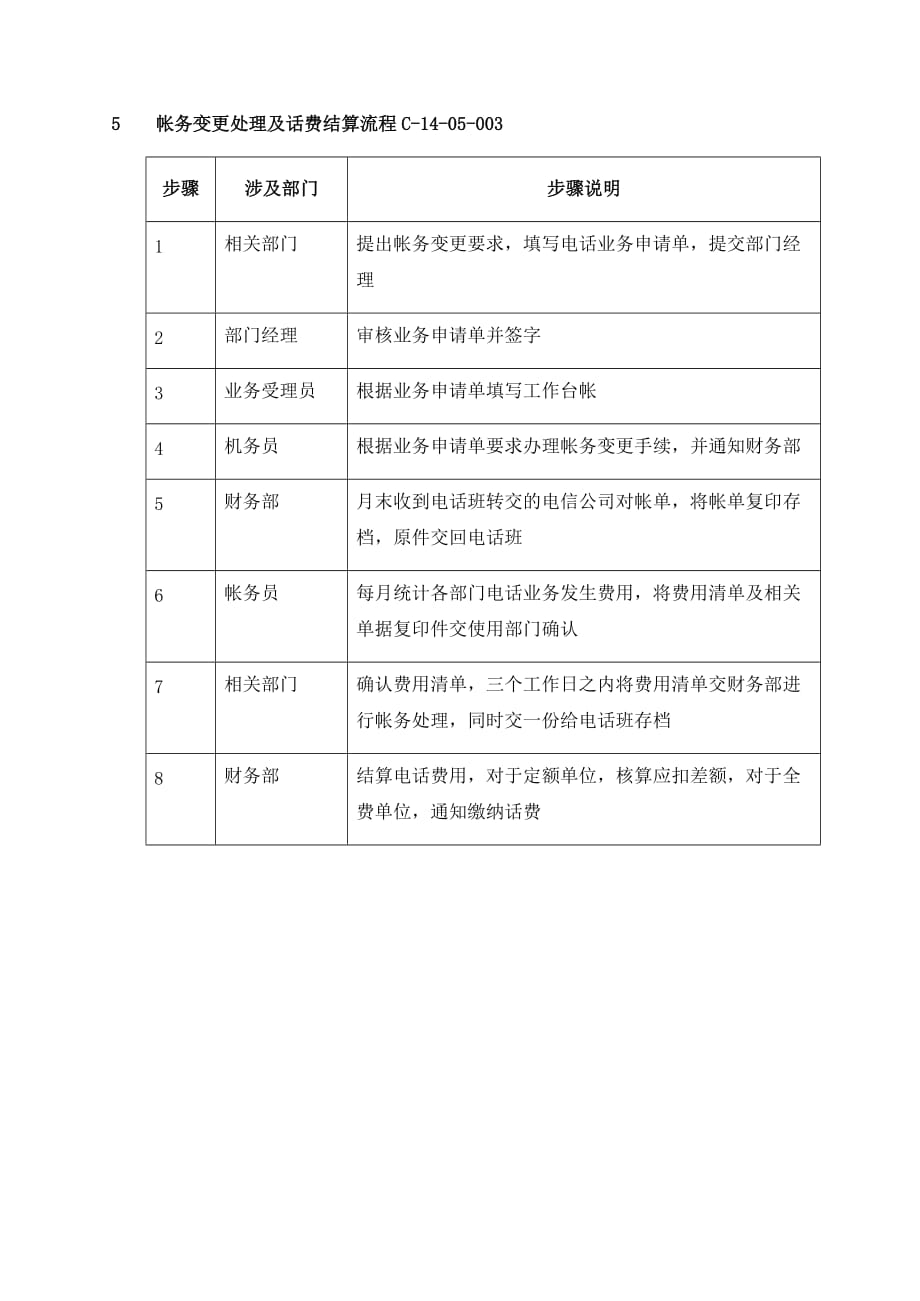 关于流程管理汇总_16_第2页