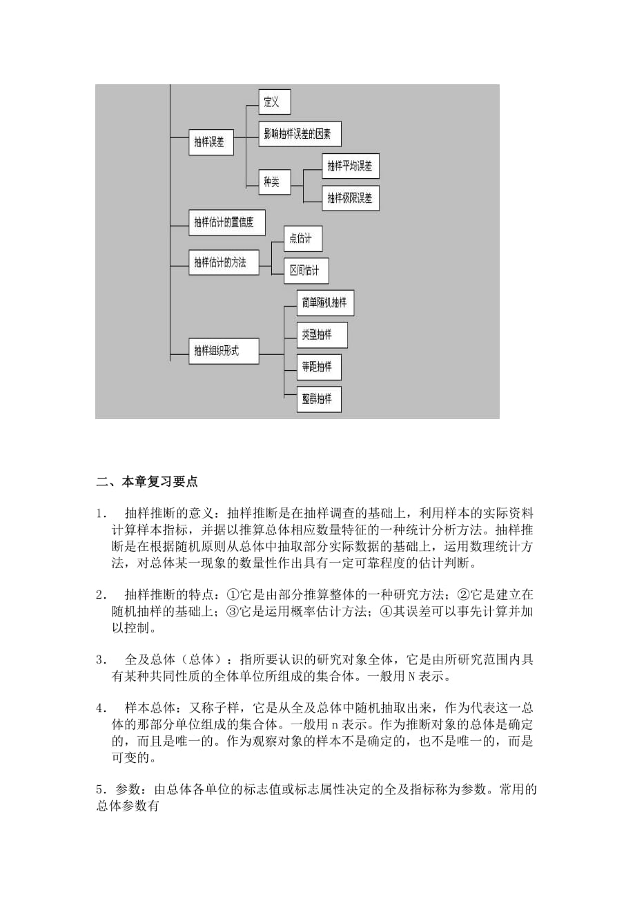 抽样推断培训课件.doc_第2页