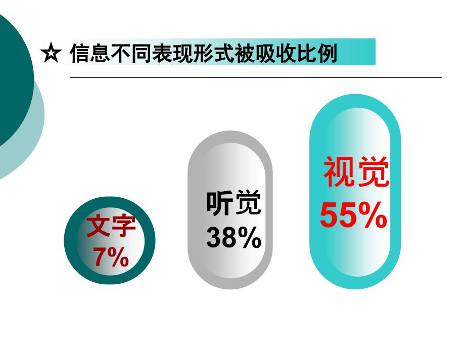 教师培训 ppt课件_第3页