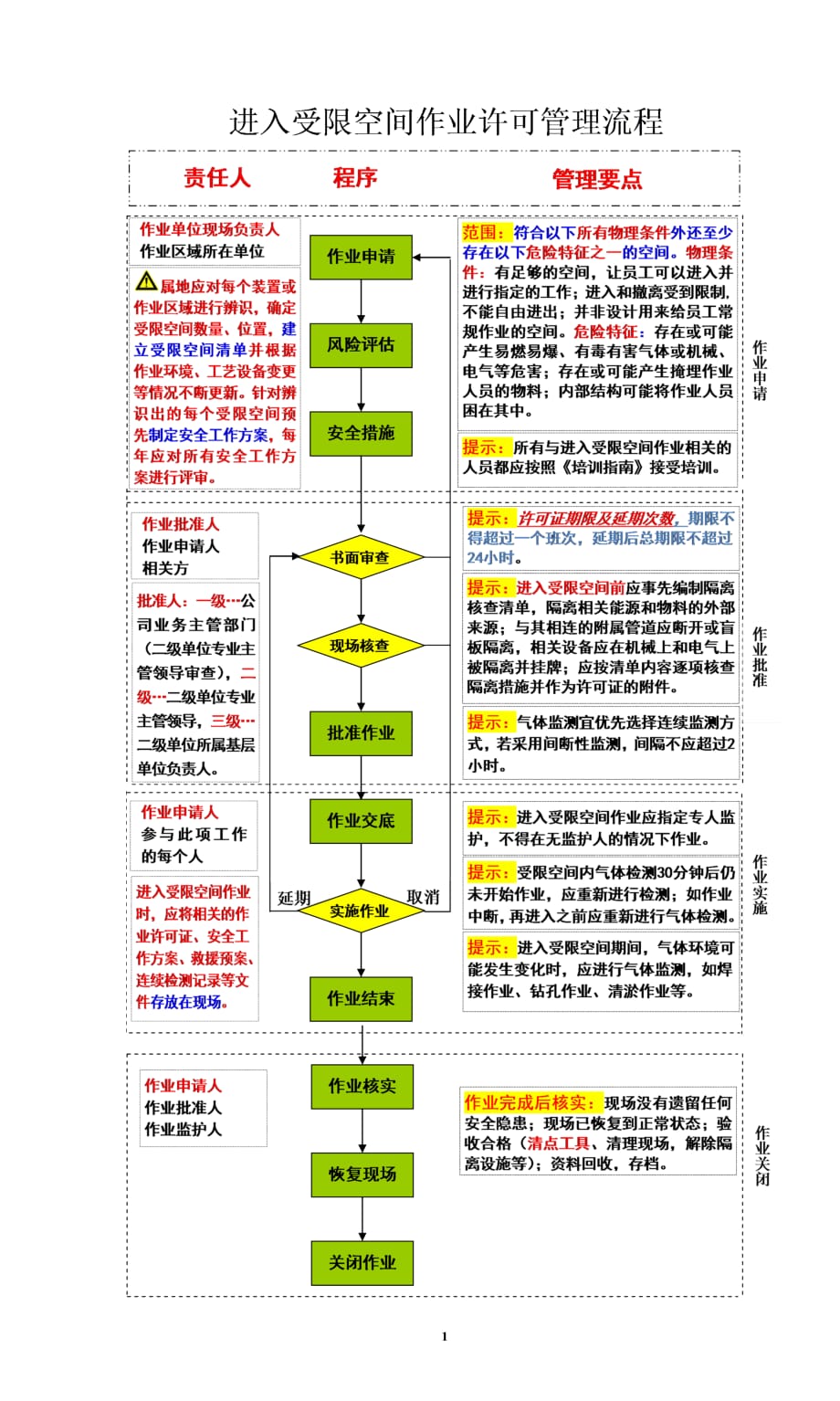 进入受限空间许可证填写模板_第1页