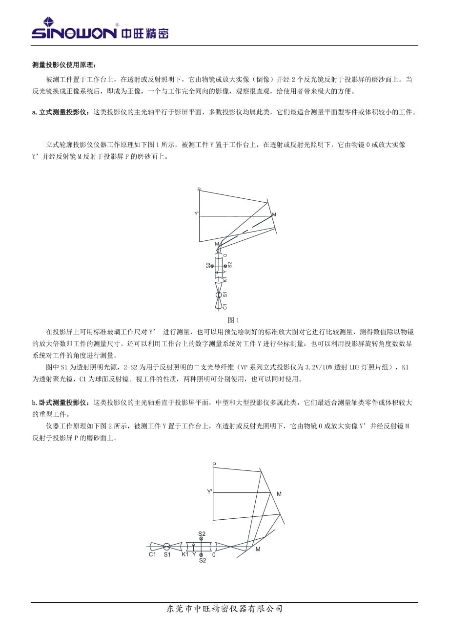 测量投影仪使用原理及结构介绍_第2页