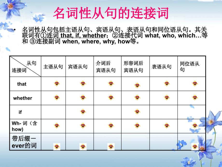 高中英语复合句课件公开课资料_第4页