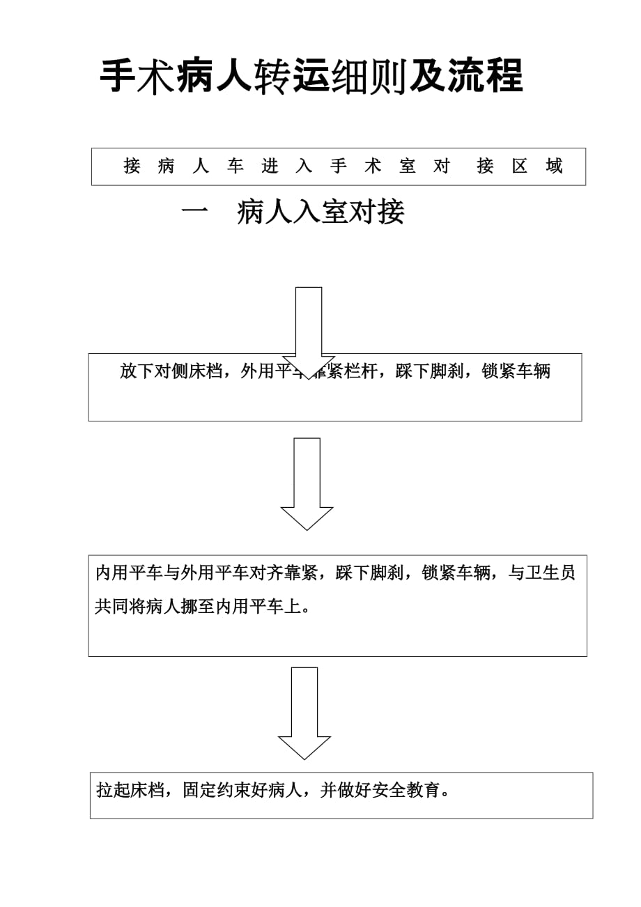 手术病人转运细则及流程_第1页