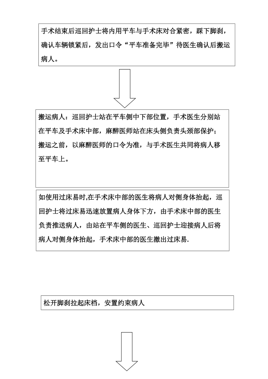 手术病人转运细则及流程_第3页