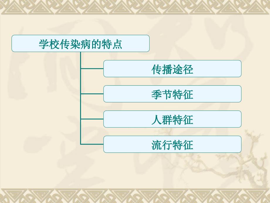 学校传染病防控、校内公共场所及生活饮用水卫生监督培训_第4页