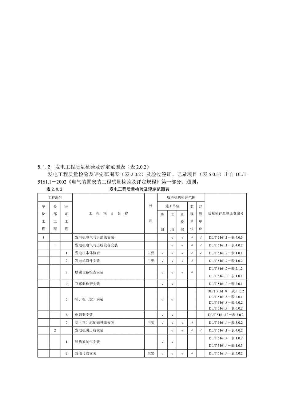 发电工程质量检验及评定范围表.doc_第1页