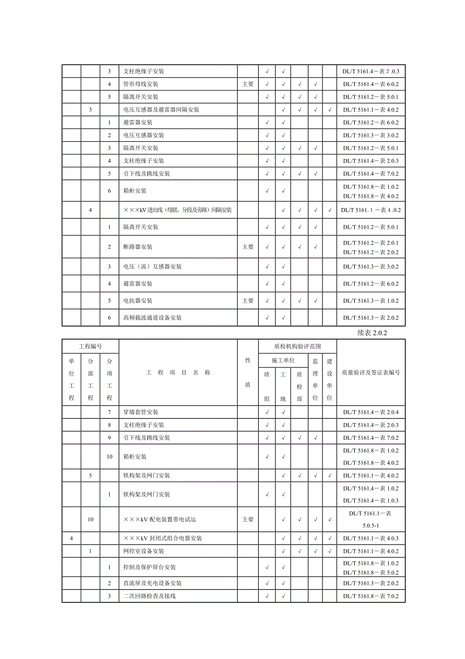 发电工程质量检验及评定范围表.doc_第3页