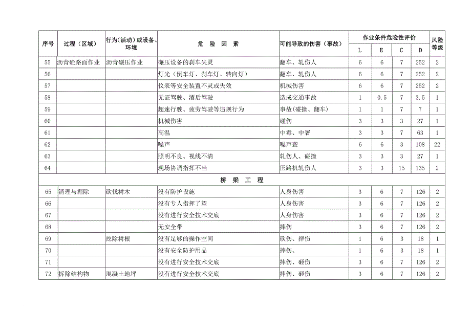 危险源辨识及风险评价表_1_第4页