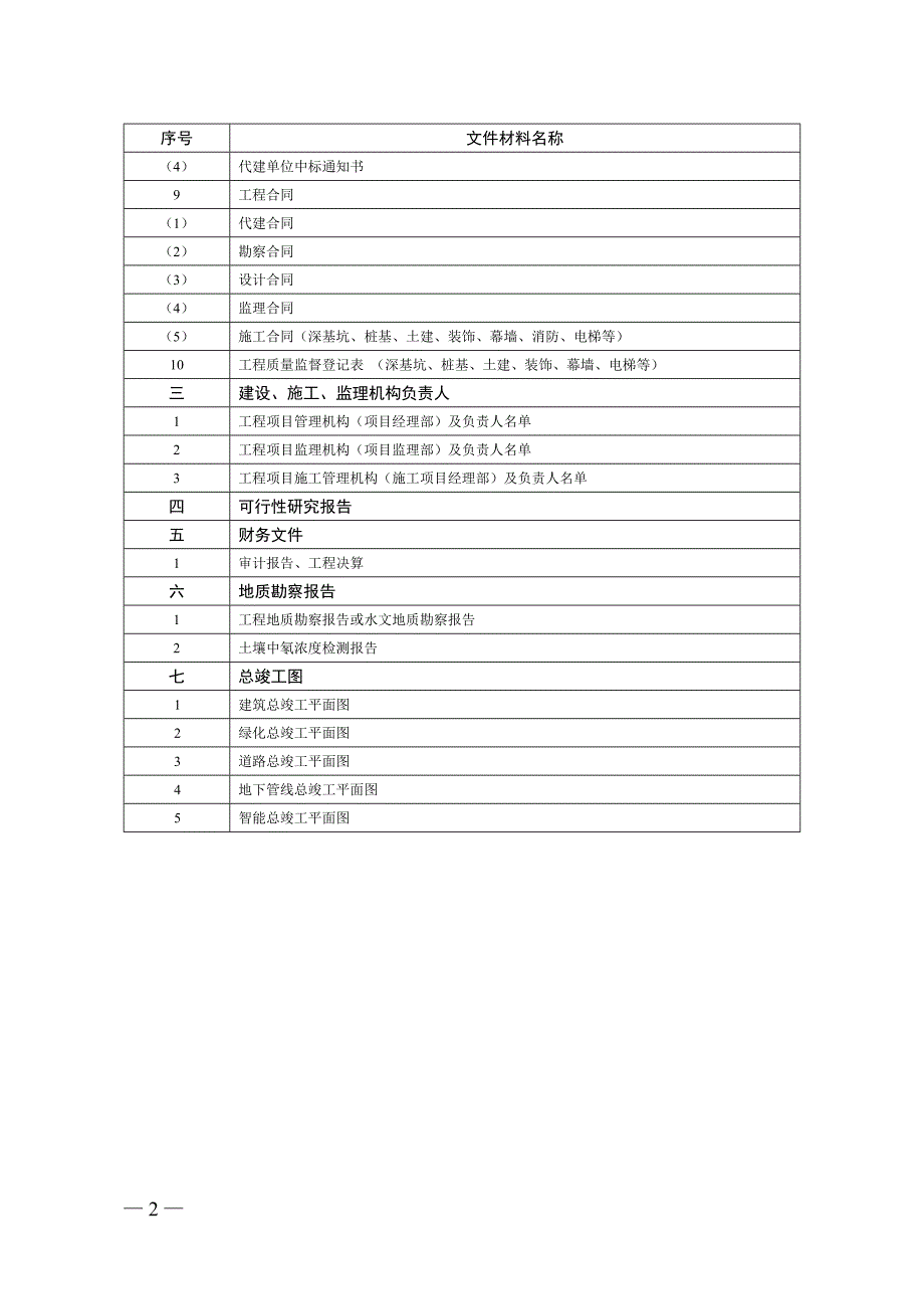 建设工程文件归档内容及顺序表.doc_第2页