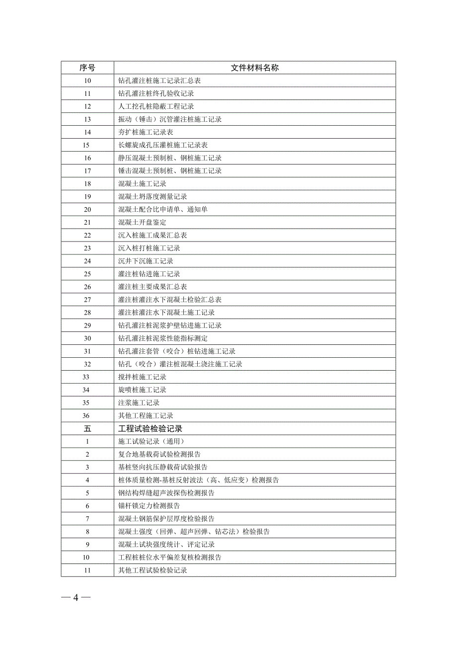 建设工程文件归档内容及顺序表.doc_第4页