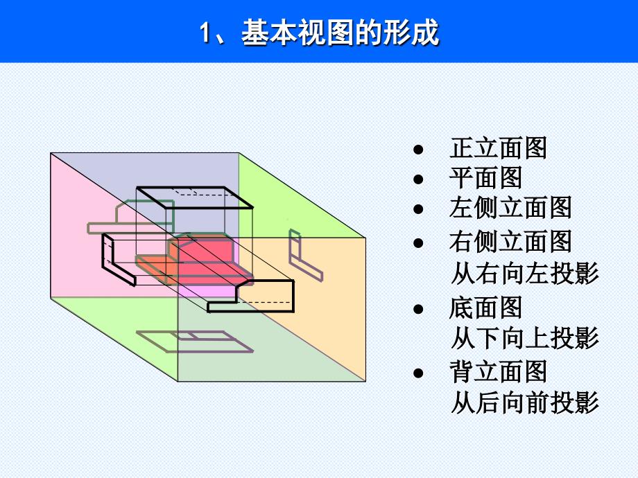 建筑形体的表达方法培训课件_第3页