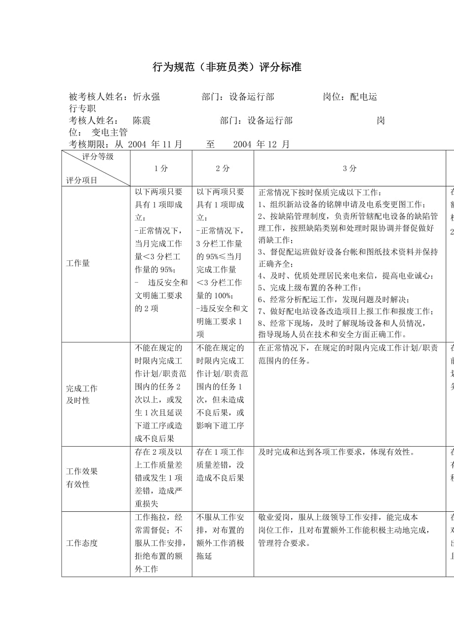 公司配电运行专职行为规范考评表.doc_第2页