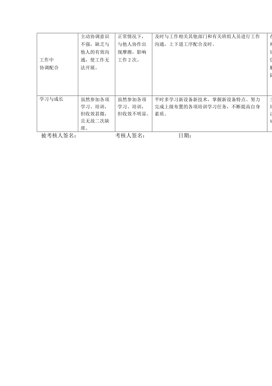 公司配电运行专职行为规范考评表.doc_第3页