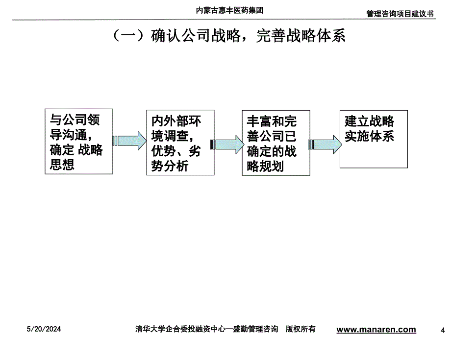 某集团管理制度体系咨询项目建议书_第4页