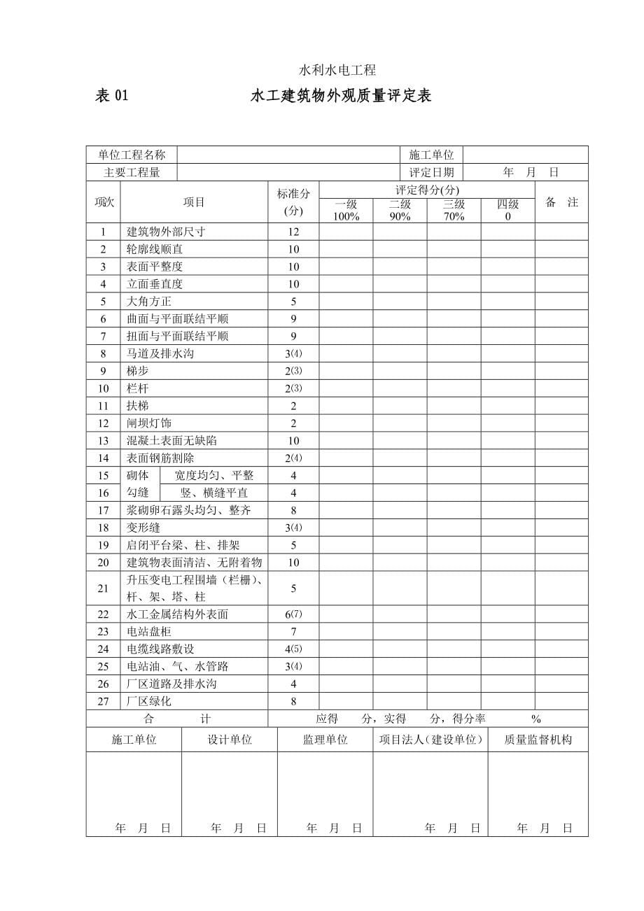 水利水电工程质量检验与评定表格全套.doc_第5页