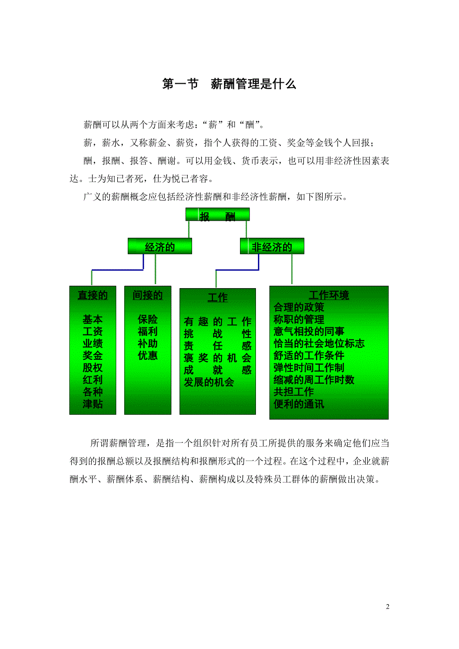 薪酬管理手册_1_第2页