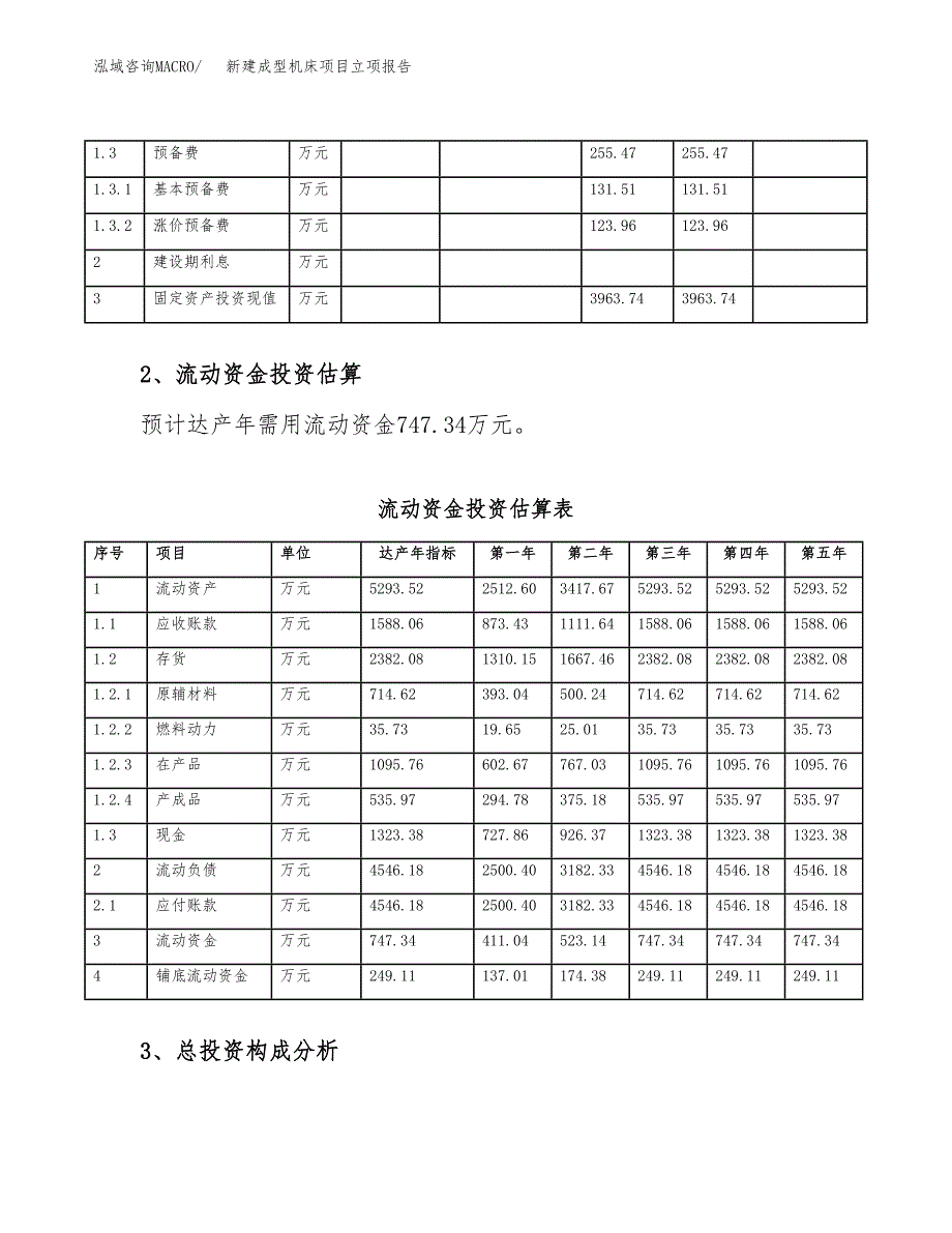 新建成型机床项目立项报告模板参考_第4页