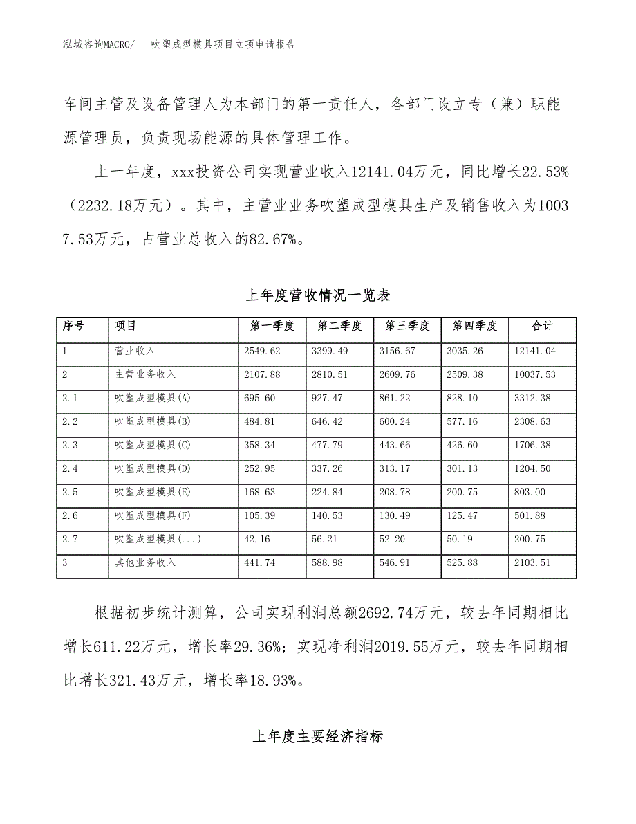 吹塑成型模具项目立项申请报告范文模板.docx_第3页