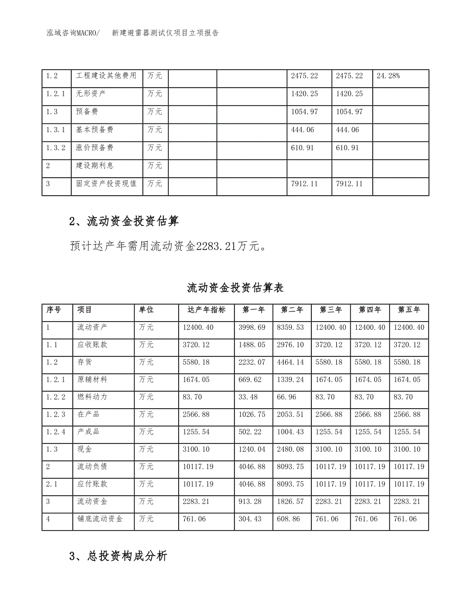 新建避雷器测试仪项目立项报告模板参考_第4页