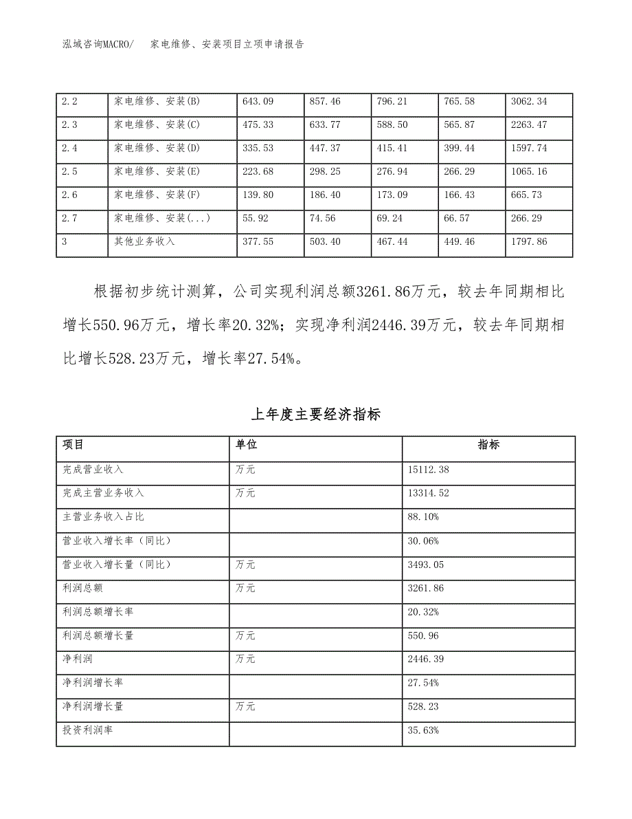 家电维修、安装项目立项申请报告范文模板.docx_第3页