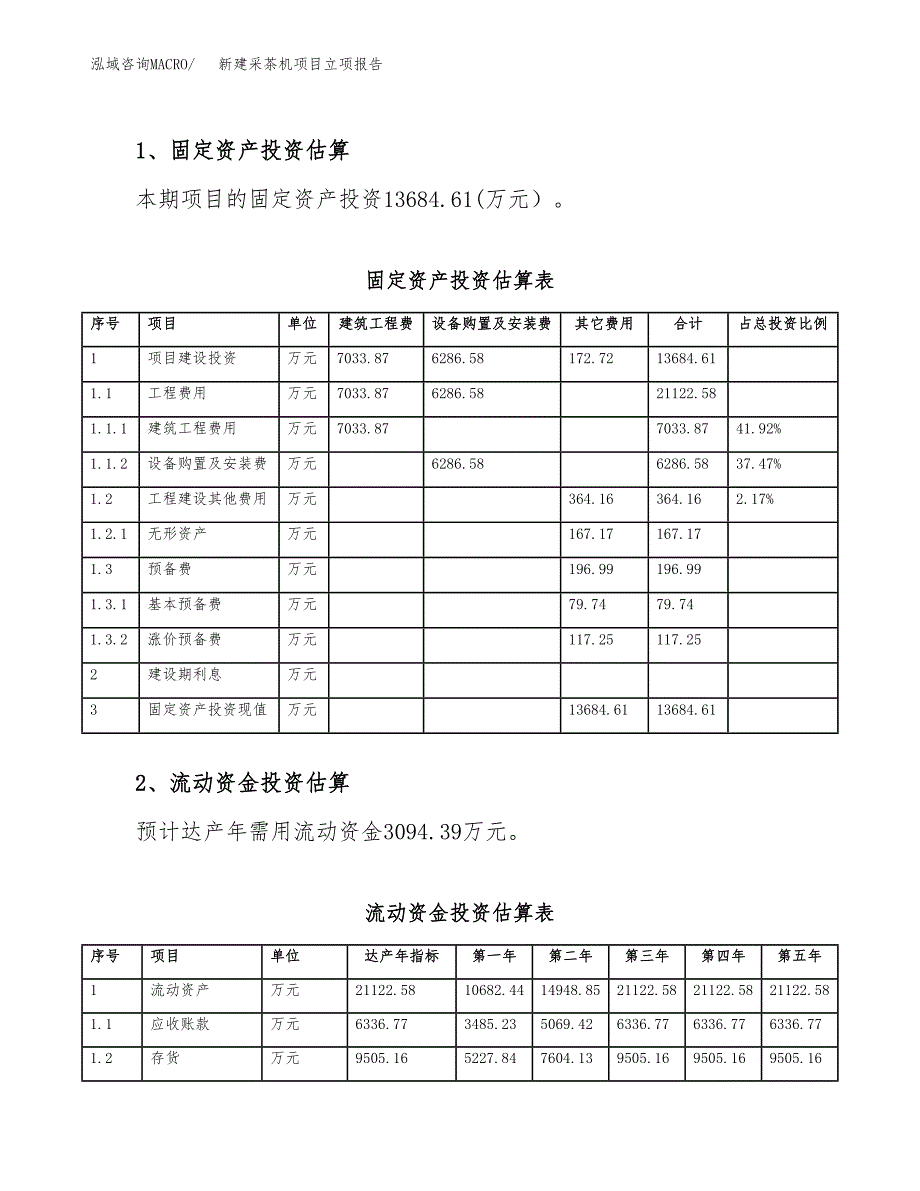 新建采茶机项目立项报告模板参考_第4页