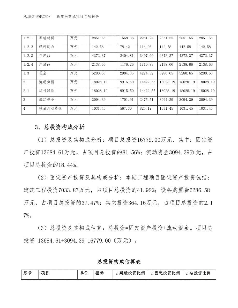 新建采茶机项目立项报告模板参考_第5页