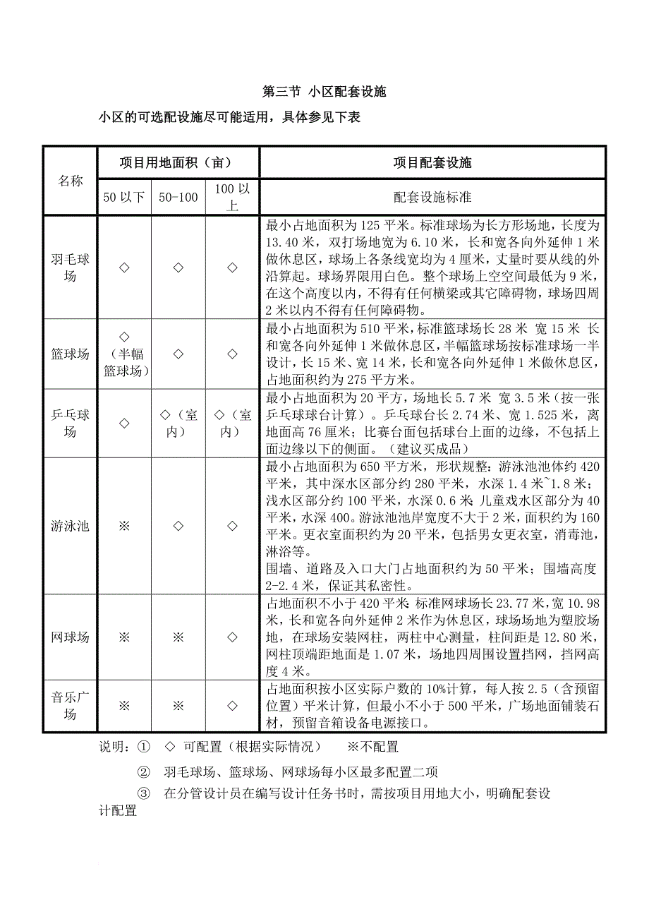 园林景观设计施工及验收管理办法.doc_第4页