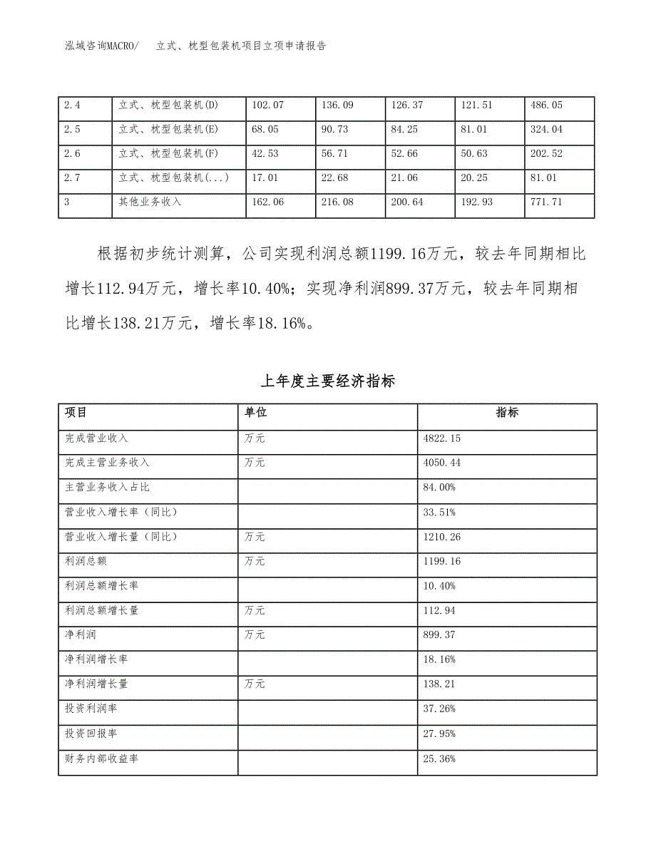 立式、枕型包装机项目立项申请报告范文模板.docx_第3页