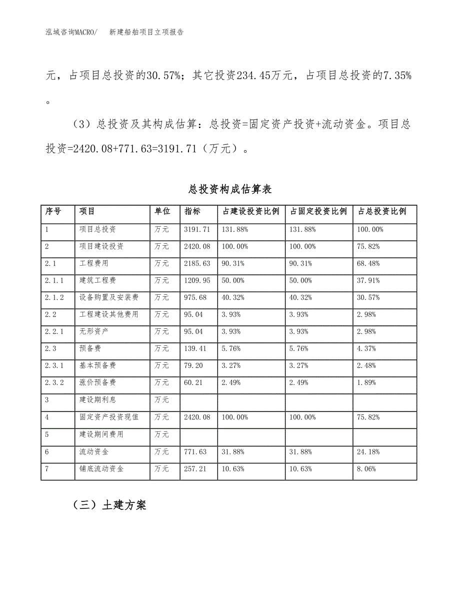 新建船舶项目立项报告模板参考_第5页