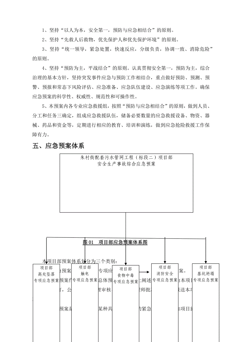 配套污水管网工程安全生产事故综合应急预案.doc_第4页