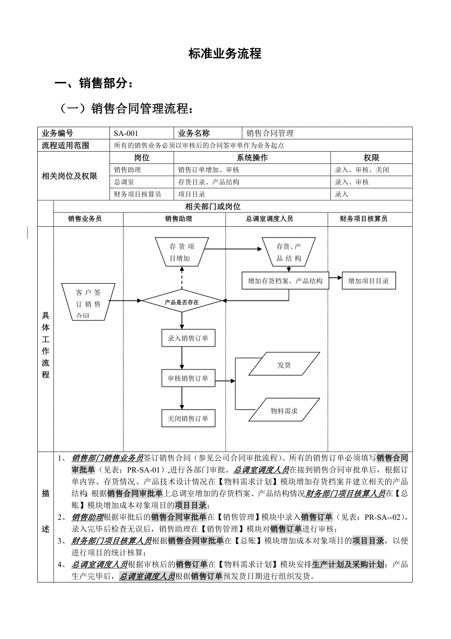 标准业务流程图范本.doc_第1页