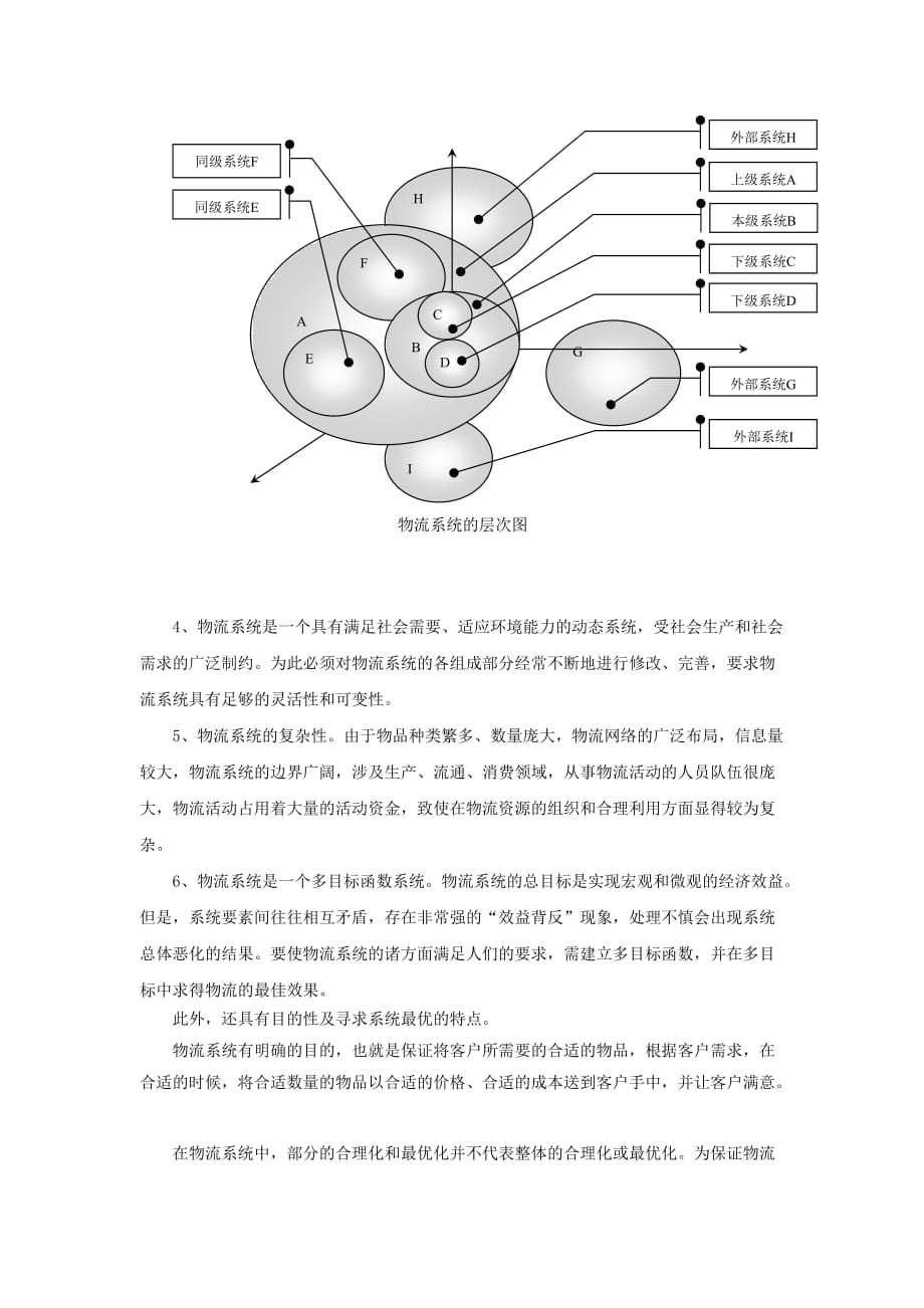 物流系统的认识概述.doc_第4页