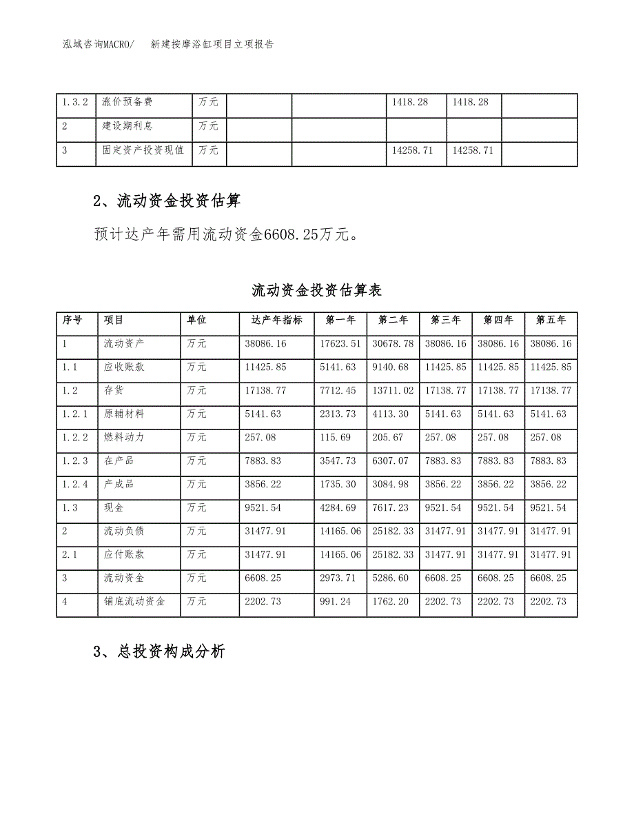 新建按钮、按键开关项目立项报告模板参考_第4页