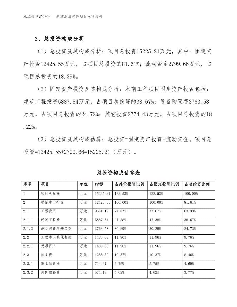 新建厨房挂件项目立项报告模板参考_第5页