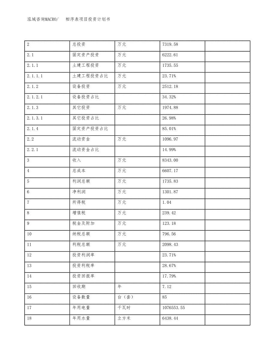 相序表项目投资计划书(规划建设方案).docx_第5页