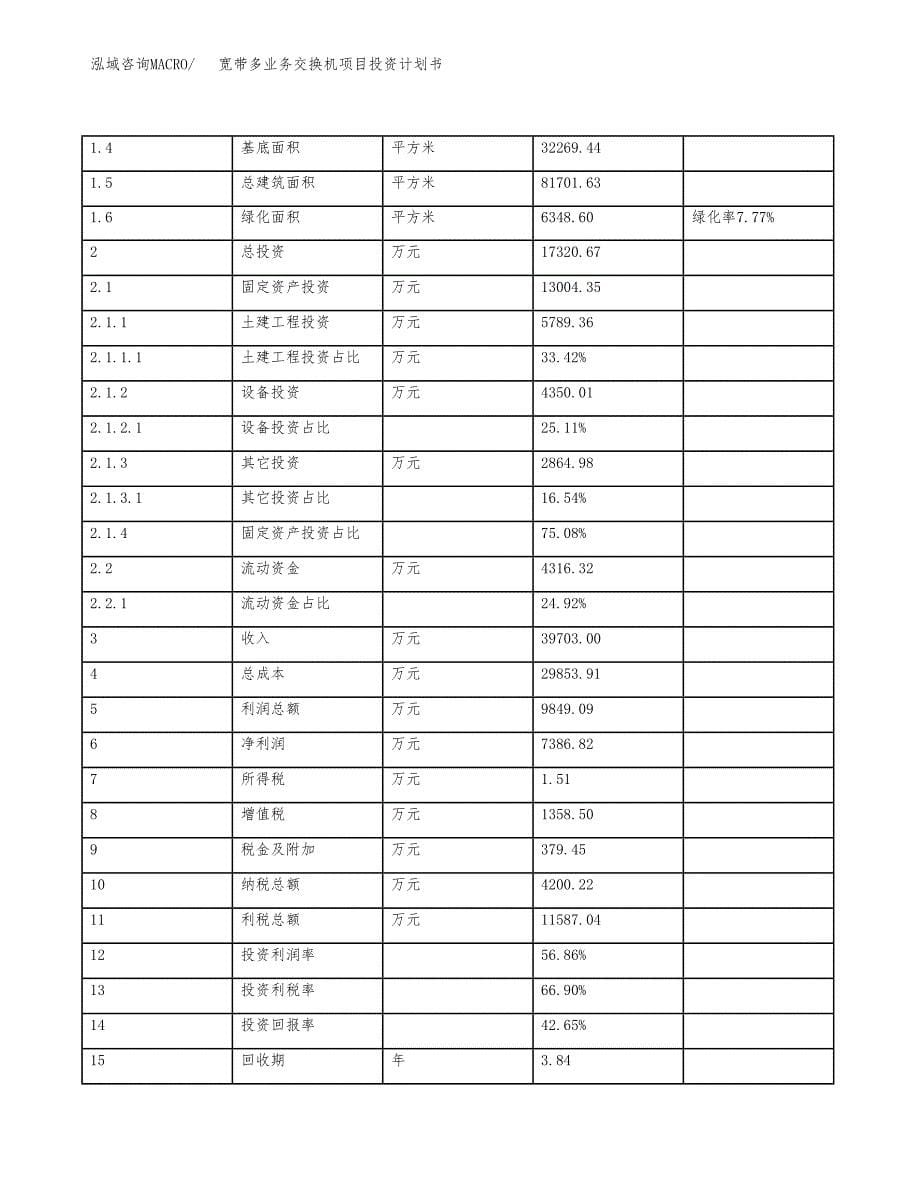 宽带多业务交换机项目投资计划书(规划建设方案).docx_第5页