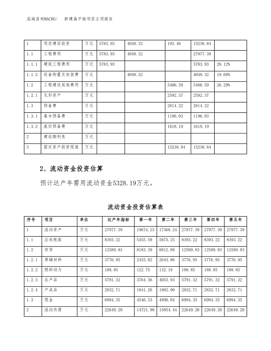 新建扁平电缆连接器项目立项报告模板参考_第4页