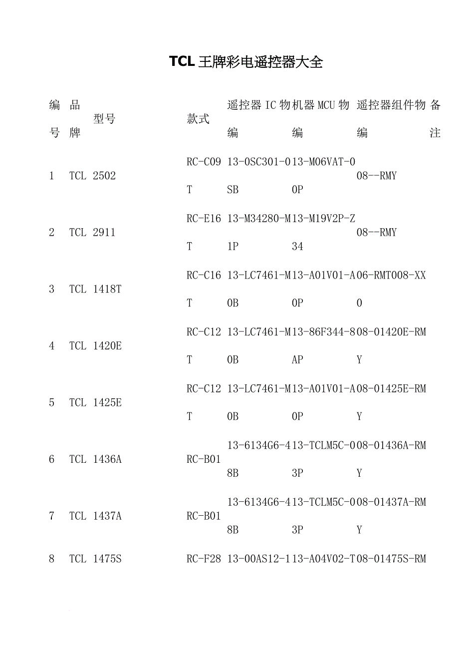 tcl王牌彩电遥控器大全.doc_第1页