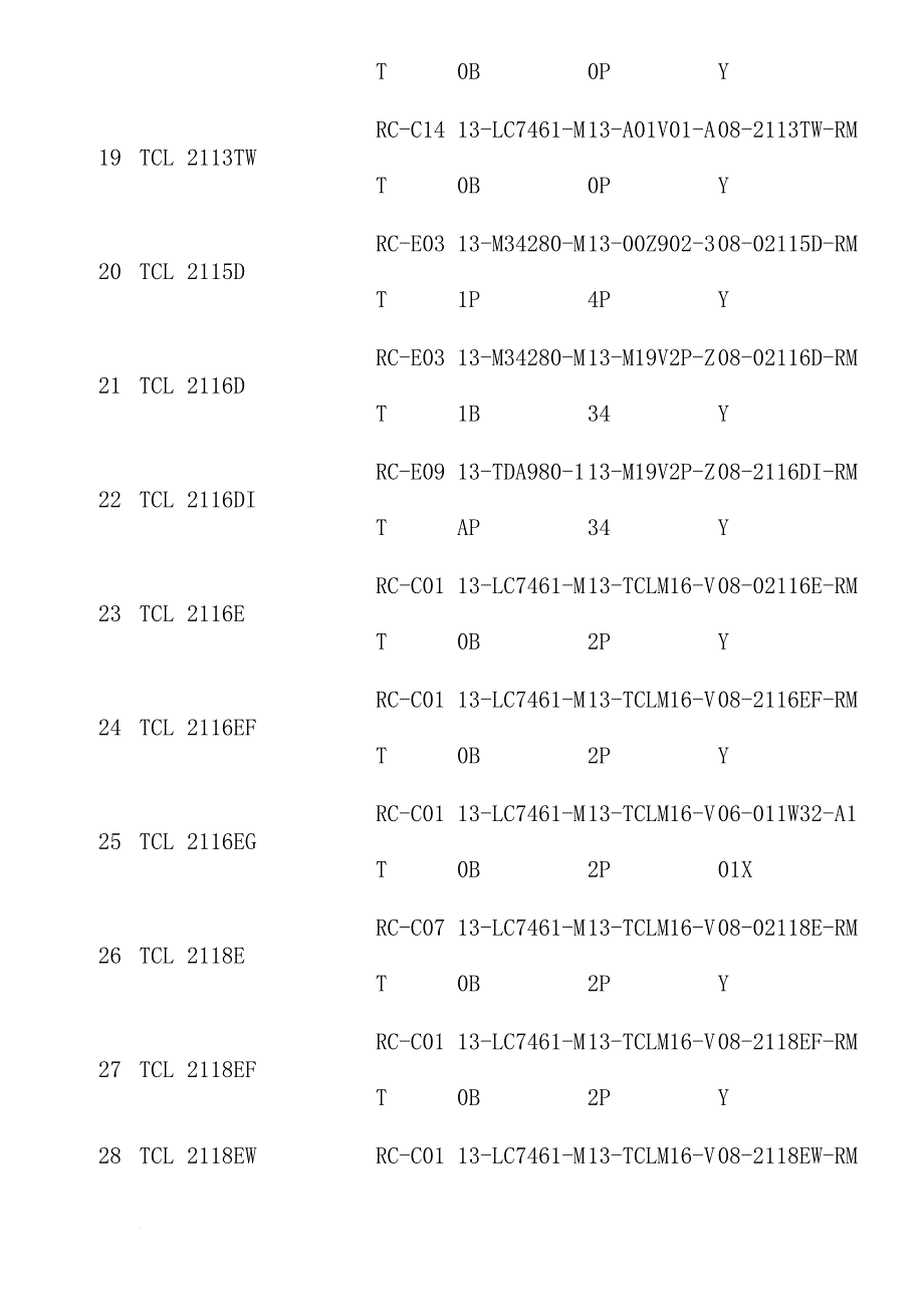 tcl王牌彩电遥控器大全.doc_第3页