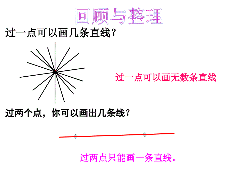 四年级上册数学课件-9.3  线与角的复习｜苏教版（2014秋）(共25张PPT)_第3页