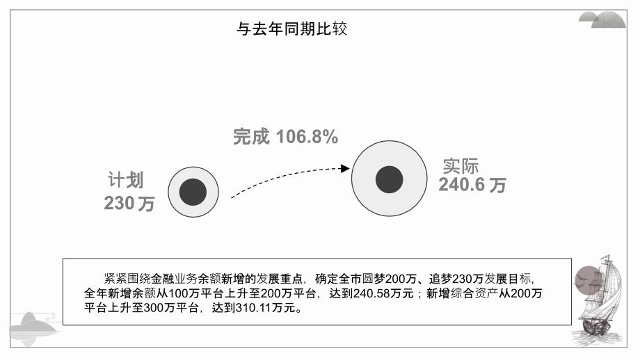 乘风破浪主题 创意工作汇报动态PPT模板_第4页