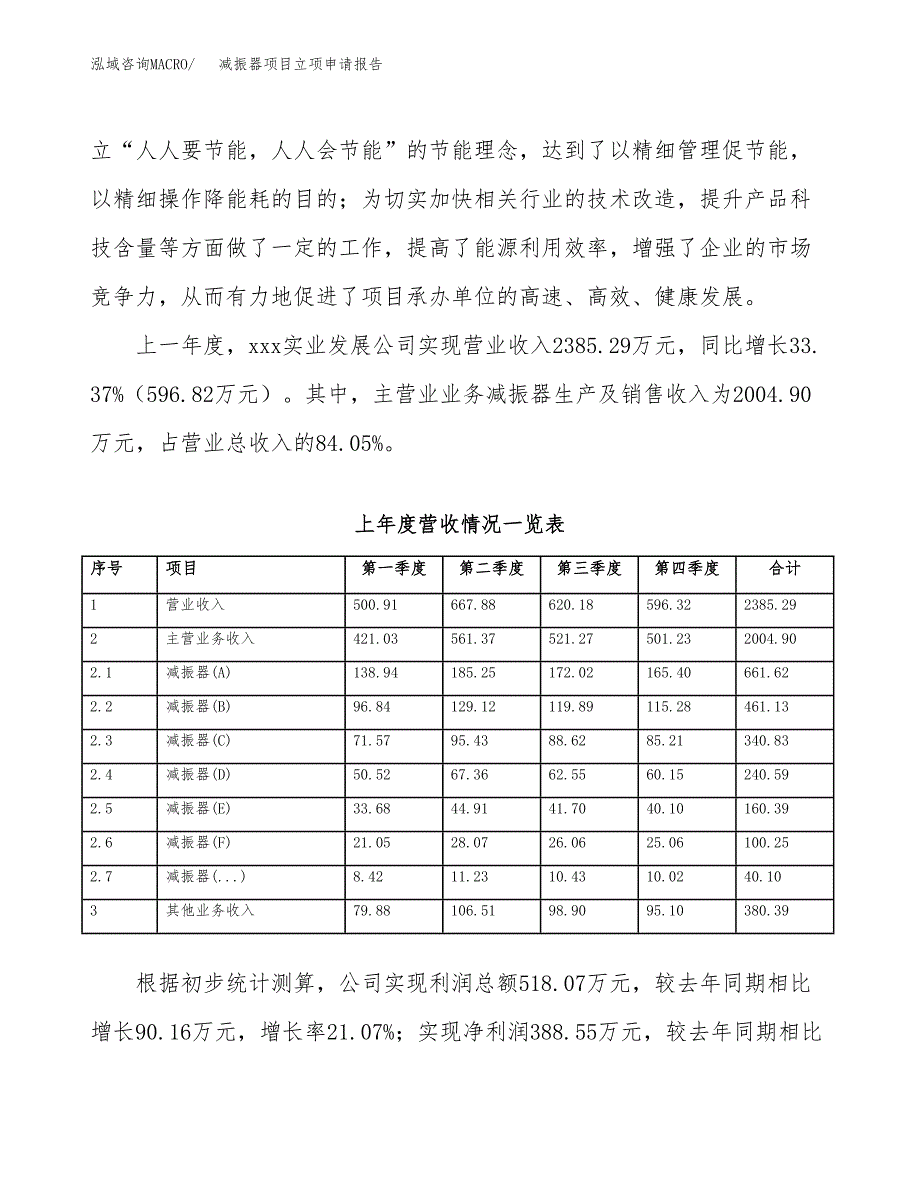 减振器项目立项申请报告范文模板.docx_第3页