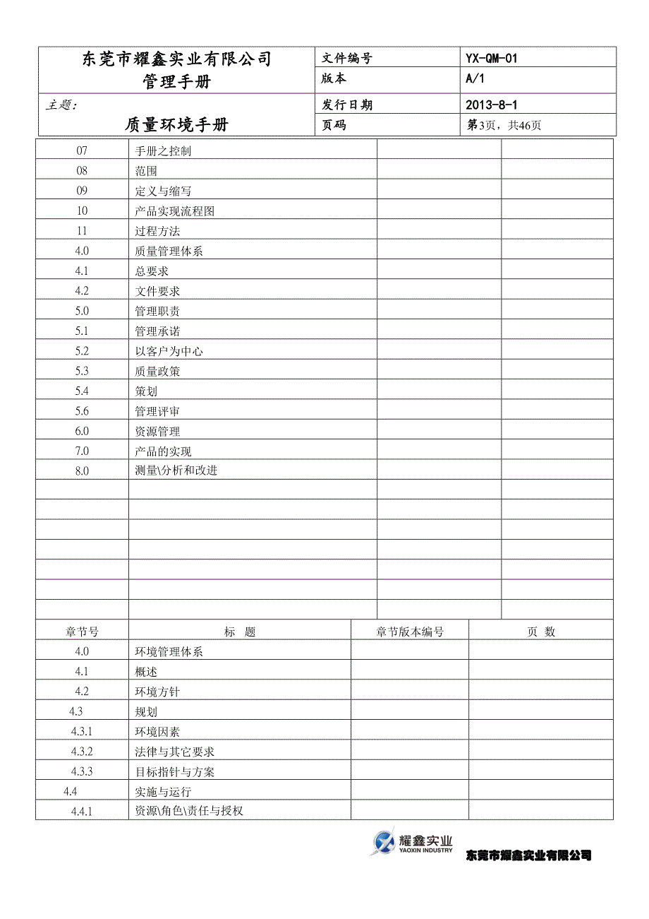 质量环境管理手册_2_第3页