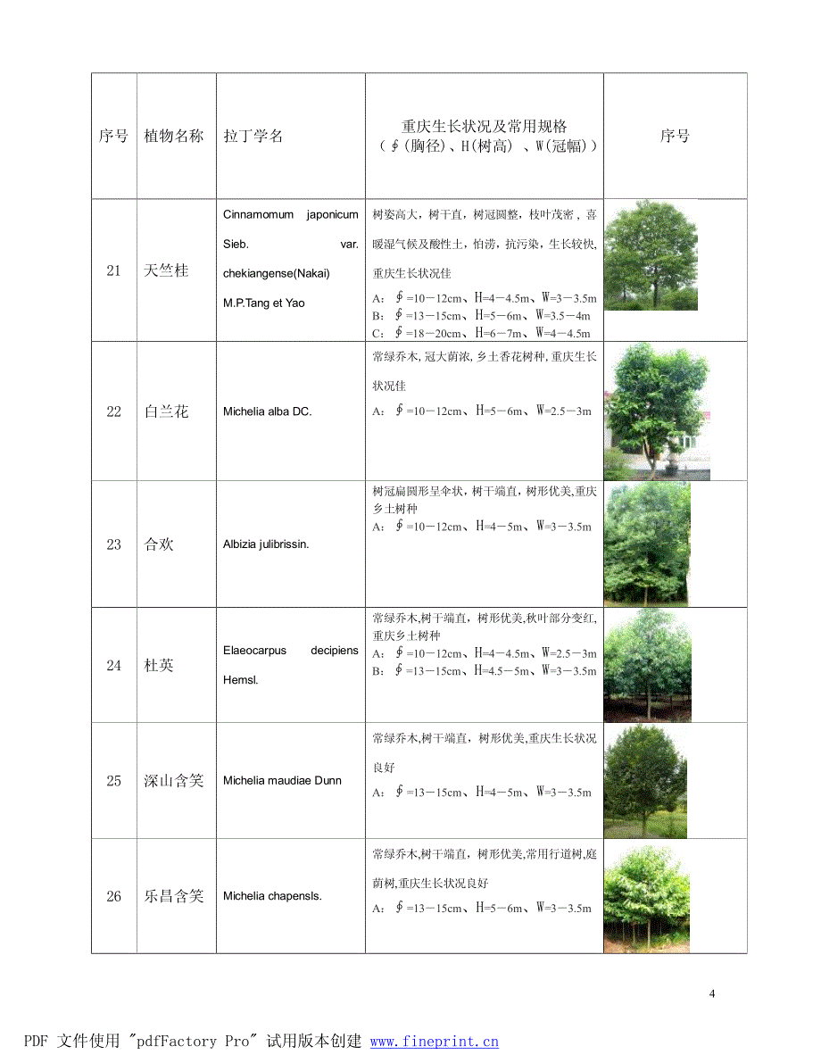 重庆常用植物规格清单_第4页