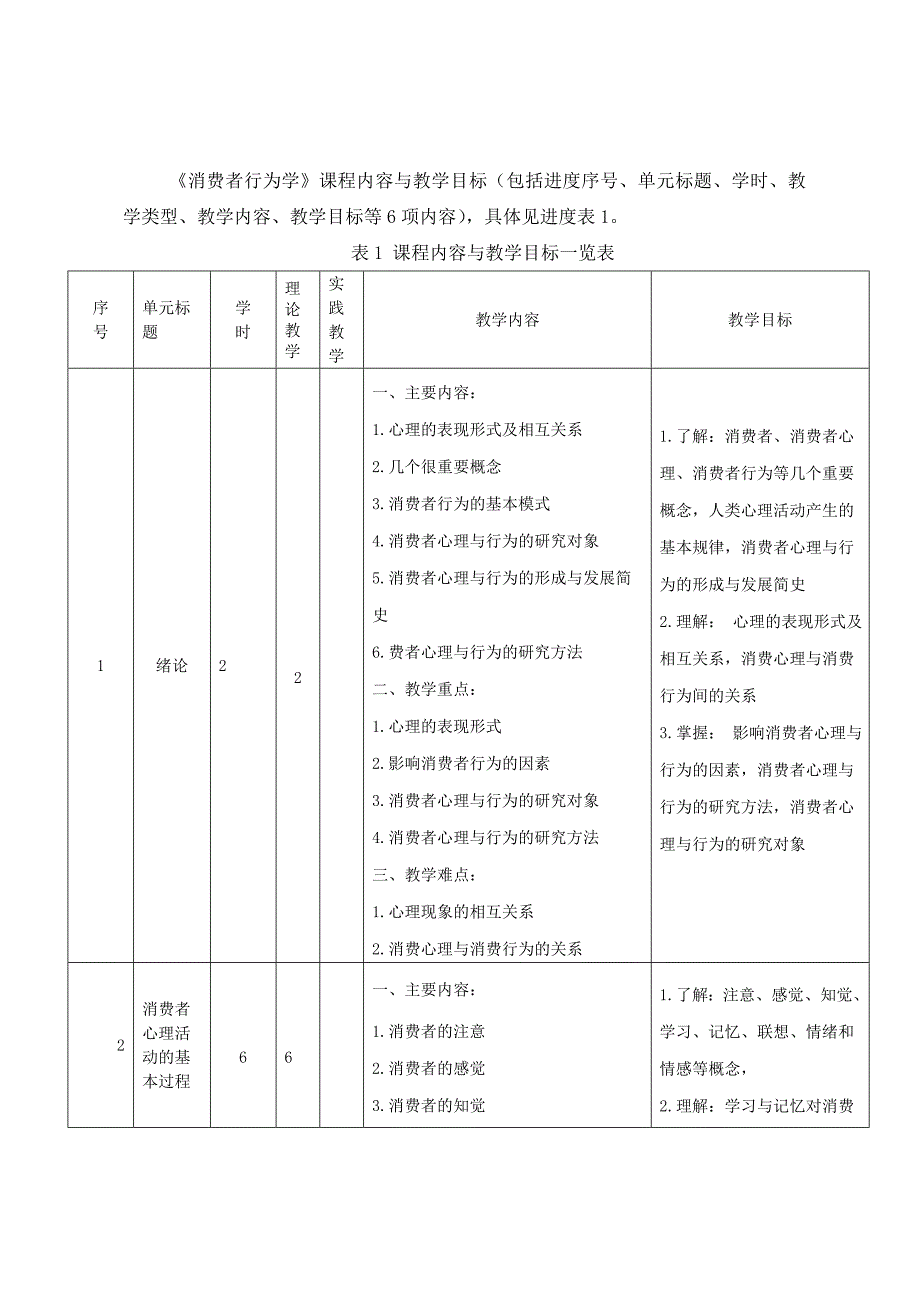 消费者行为学课程标准11111_第3页