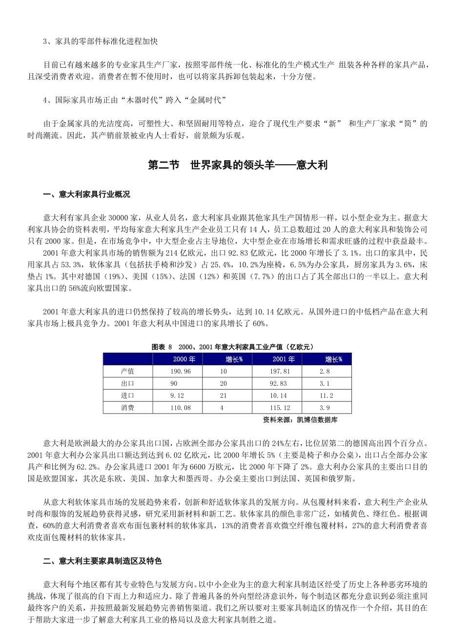 中国市场家具行业市场研究深度报告.doc_第5页