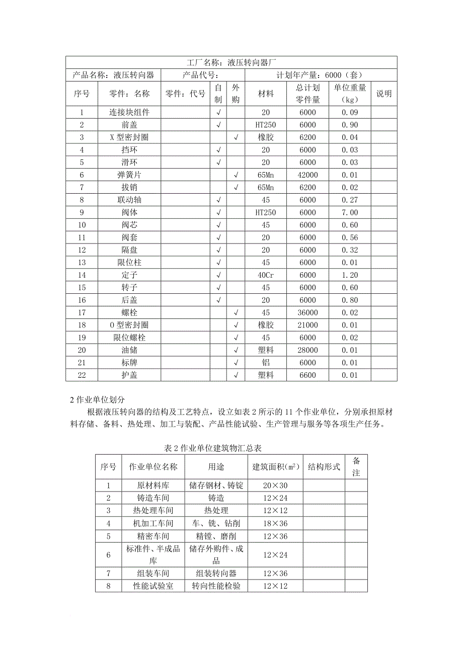 设施规划与物流课程设计.doc_第4页