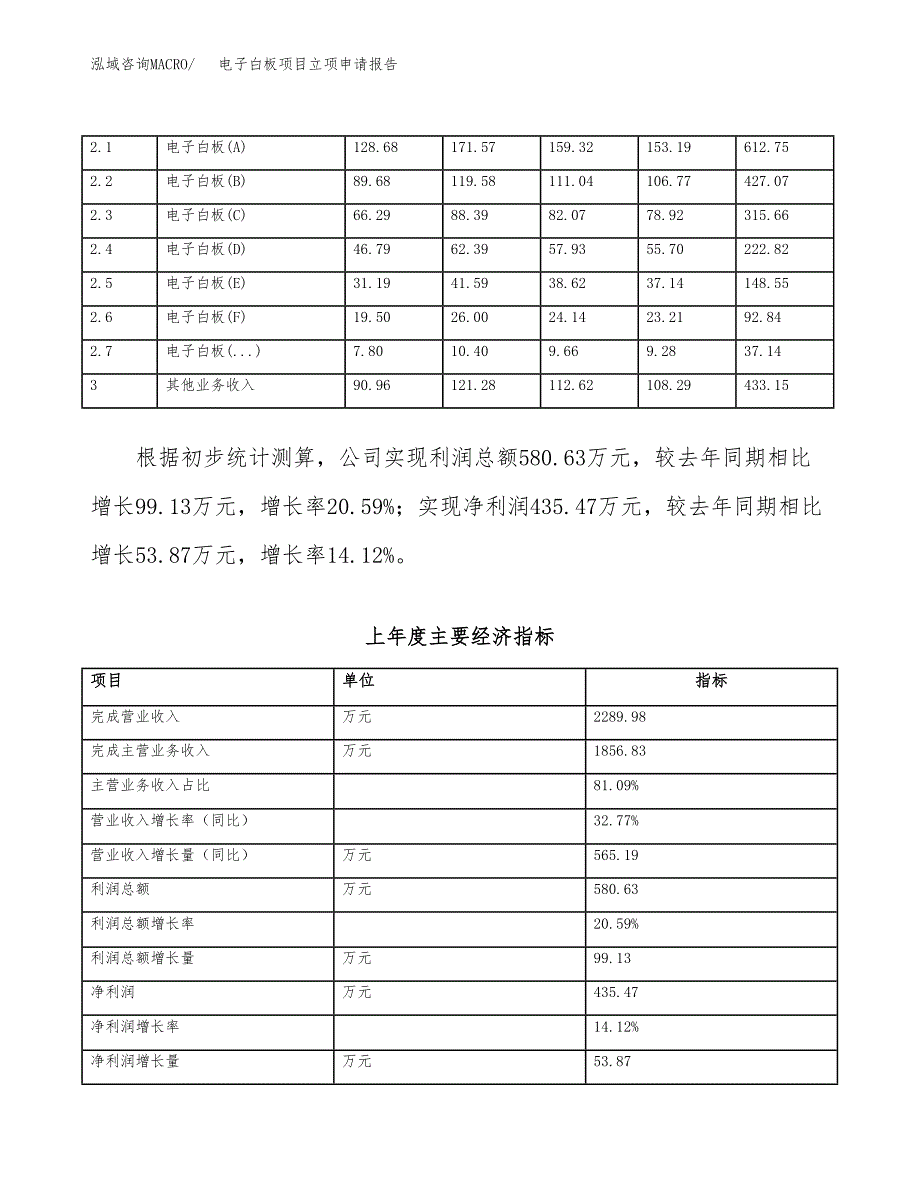 电子白板项目立项申请报告范文模板.docx_第3页