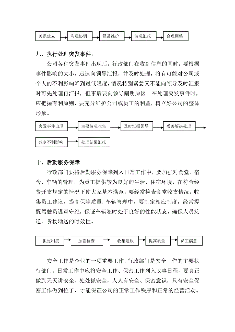 行政管理工作流程手册.doc_第4页