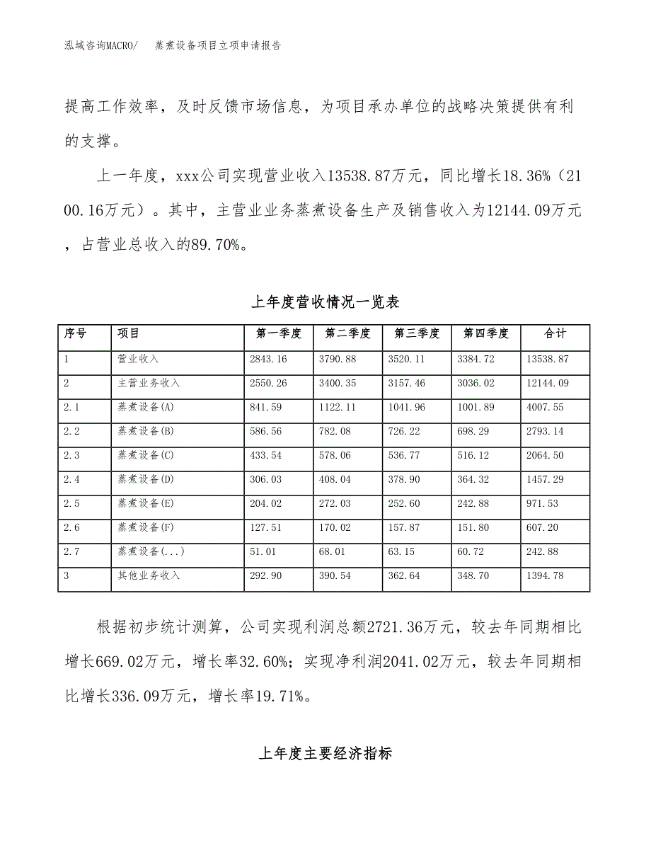 蒸煮设备项目立项申请报告范文模板.docx_第3页